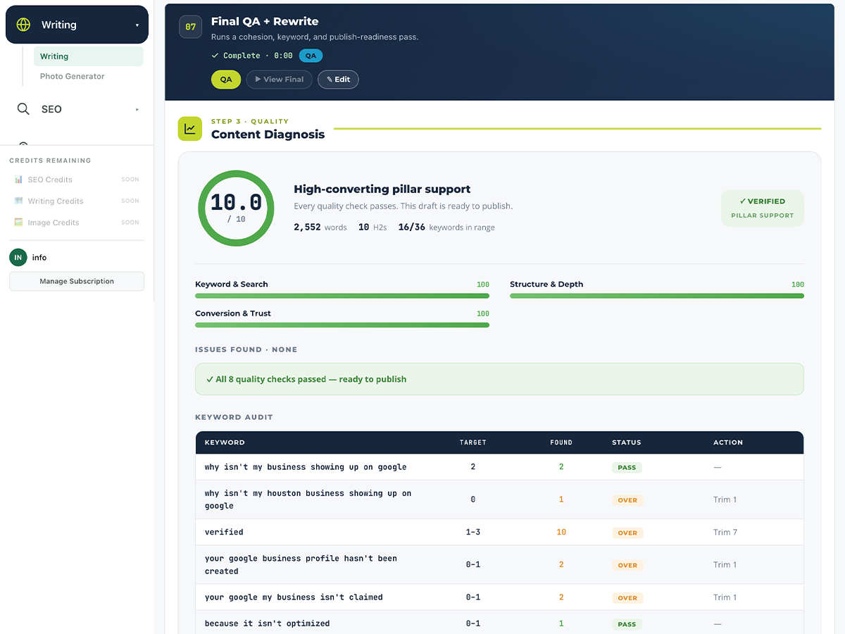 SoloCMO quality control scoring process